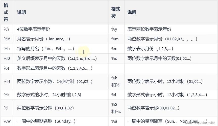 mysql 日期时间_日期时间