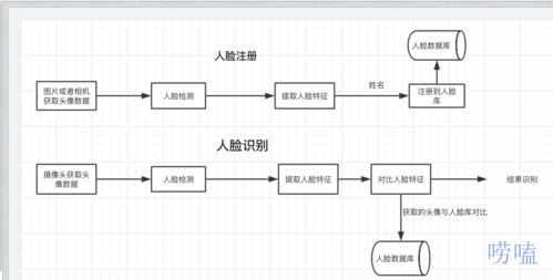 脸部识别软件_FRS服务使用简介