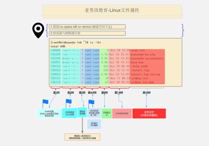 linux文件的类型 _注册ISO文件（Linux）