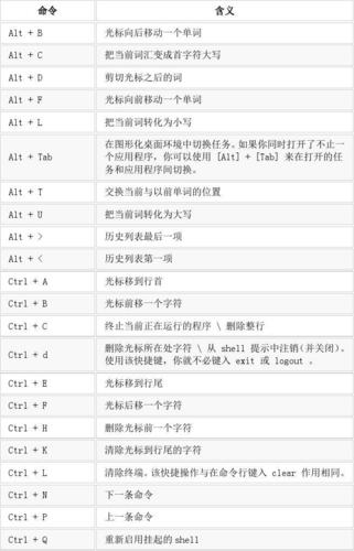 linux重启快捷键 _快捷键