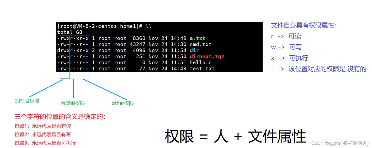 linux growpart工具_如何将扩容系统盘的空白分区在线扩容到末尾的root分区？