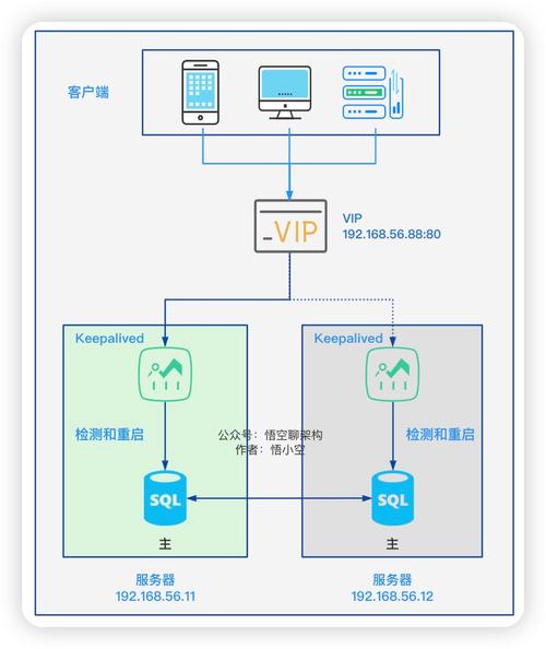 mysql gt_MySQL到MySQL