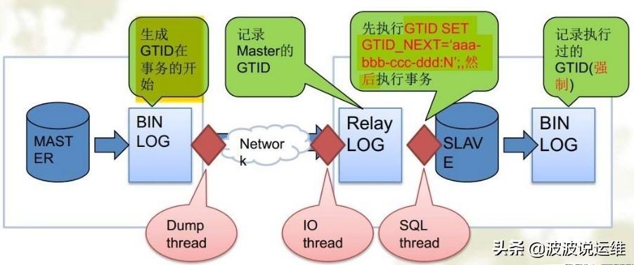 mysql gt_MySQL到MySQL