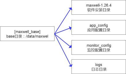 mysql 数据传输_数据传输