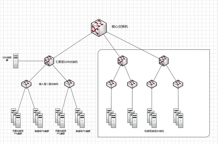 leb vps_方案