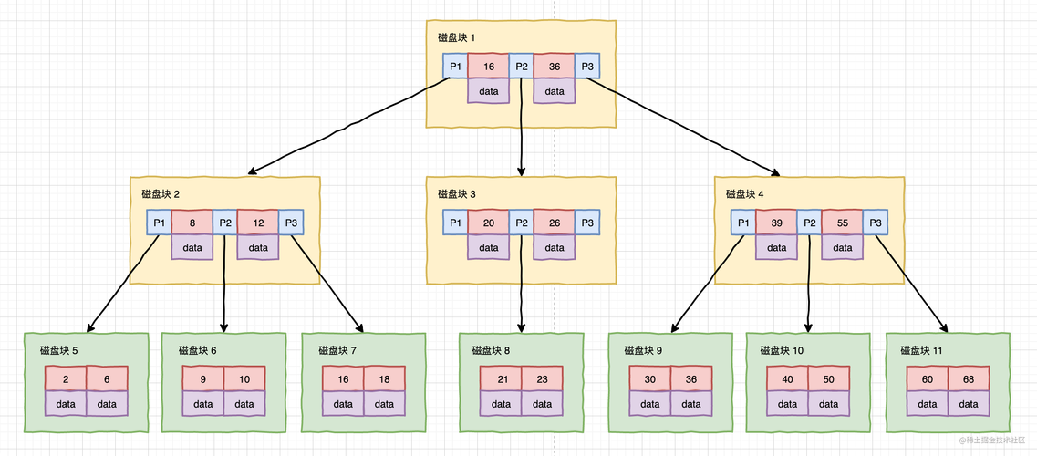 mysql树形结构查询_树形结构