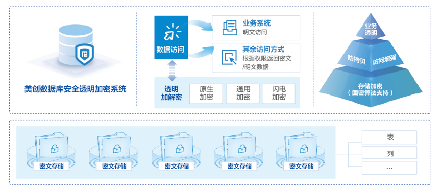 mysql数据加密_开启透明数据加密