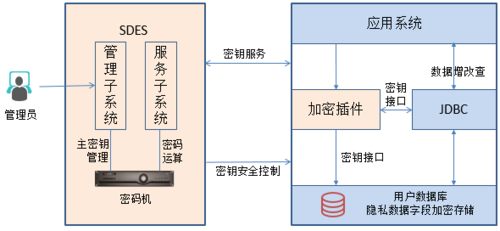 mysql数据加密_开启透明数据加密