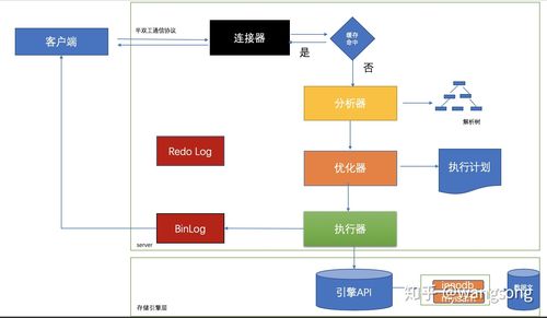 mysql如何优化_如何优化镜像？