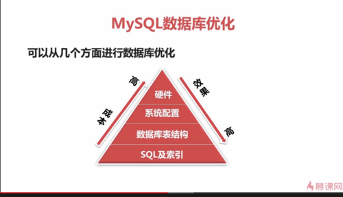 mysql如何优化_如何优化镜像？