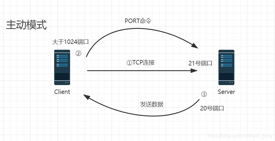 linux搭建ftp服务_搭建FTP站点