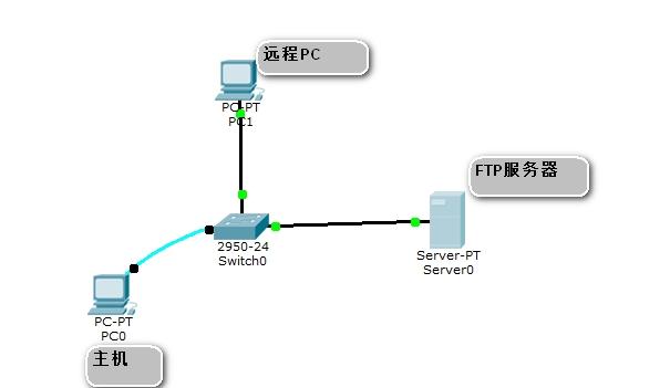 linux搭建ftp服务_搭建FTP站点