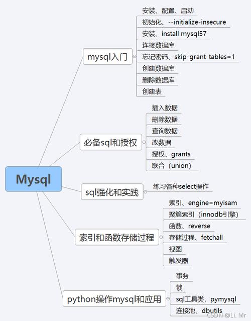 mysql复习_MySQL到MySQL