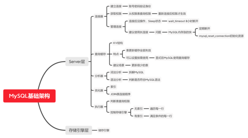 mysql复习_MySQL到MySQL