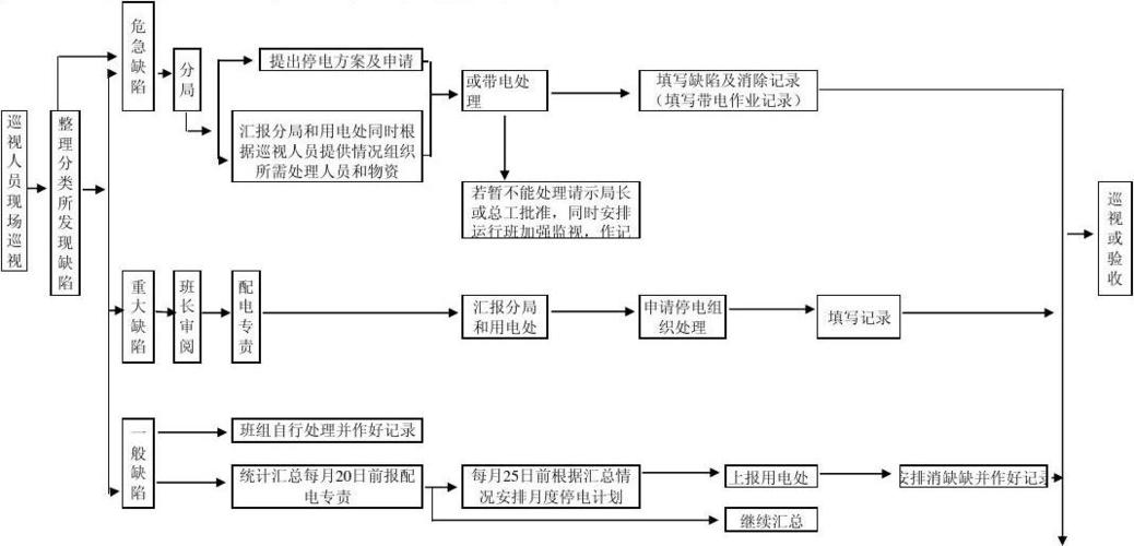 LUNA注册登记流程 _缺陷登记