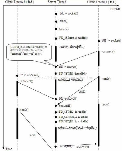 libevent_使用memtier