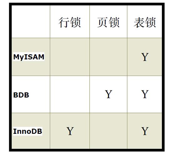 mysql行锁_锁