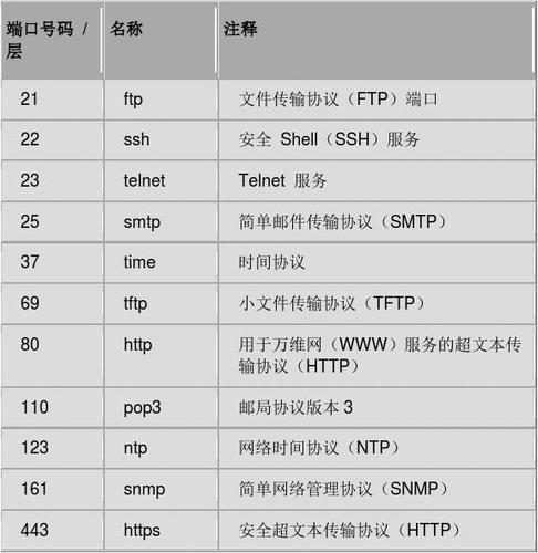 linux端口配置文件_端口