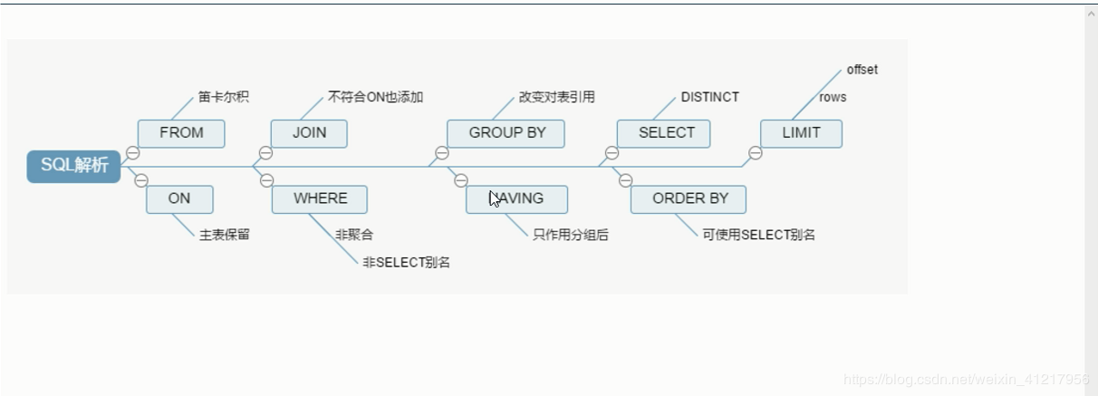 mysql升序_MySQL到MySQL