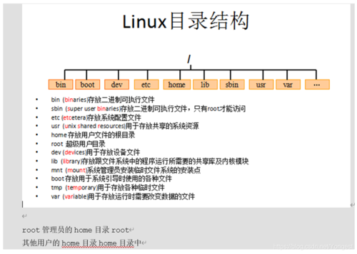 linux目录结构_移植目录结构