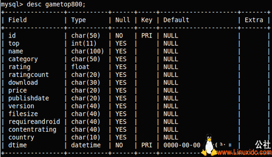 linux数据库命令_数据库命令