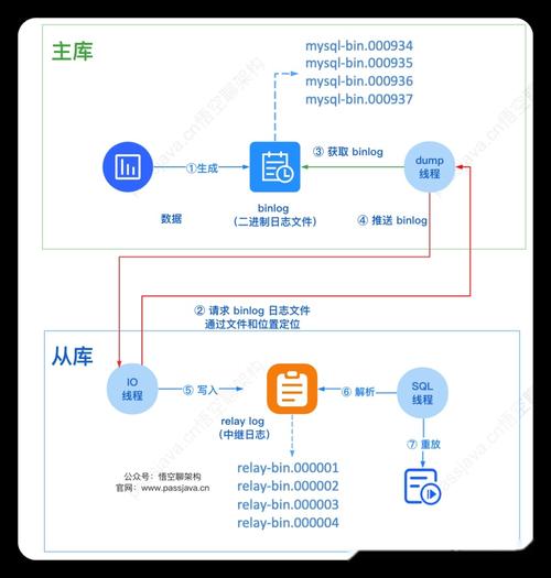 mysqlbin_目标库的GTID功能检查