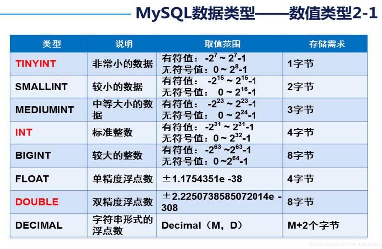 mysql数据库列类型_Mysql数据库