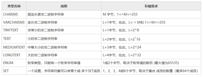 mysql常见的数据库类型_支持的数据库类型