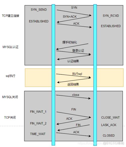 mysql中查看数据库连接池_数据库连接池