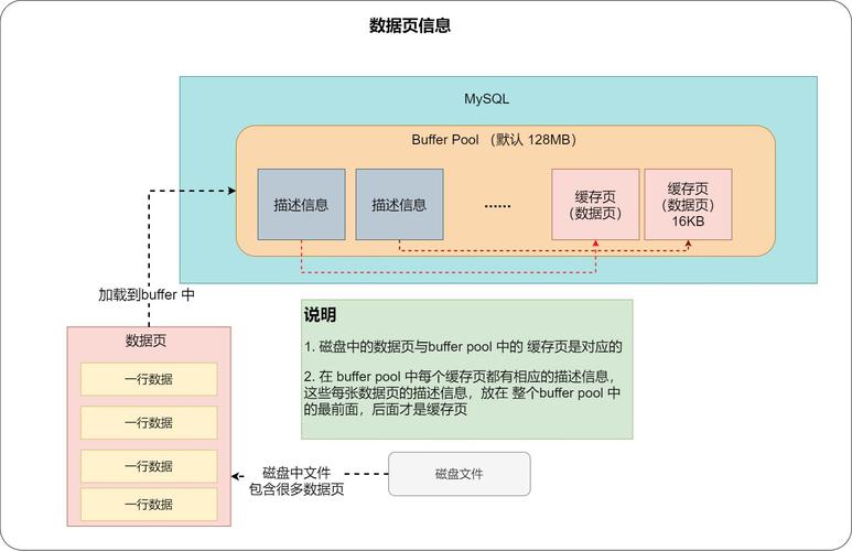 mysql数据库 几年_Mysql数据库