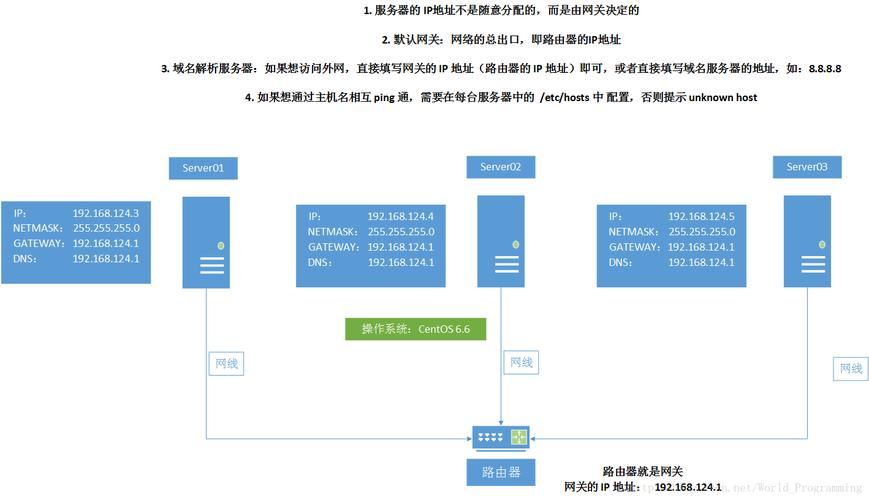 linux系统服务器配置网络_配置系统网络