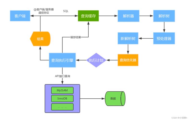 mysql 用户 数据库实例_RDS for MySQL用户指南