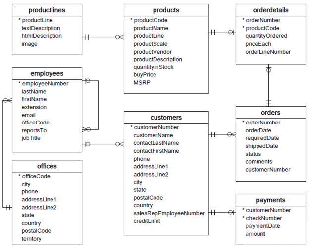 mysql 用户 数据库实例_RDS for MySQL用户指南