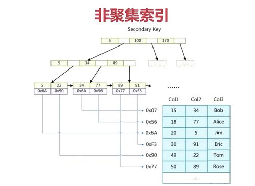 mysql数据库索引种类_源数据库索引（