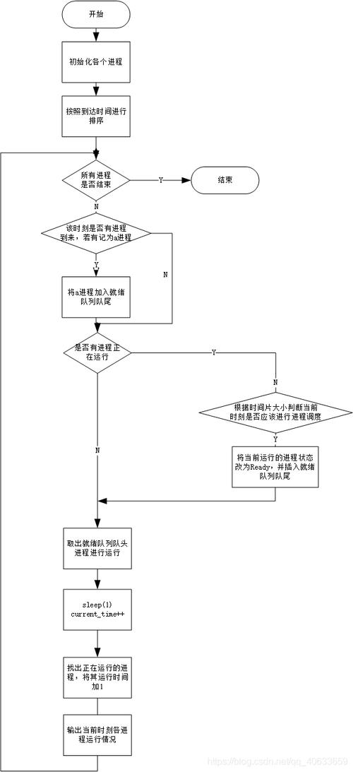 linux中的时间片 _在Linux中调测程序