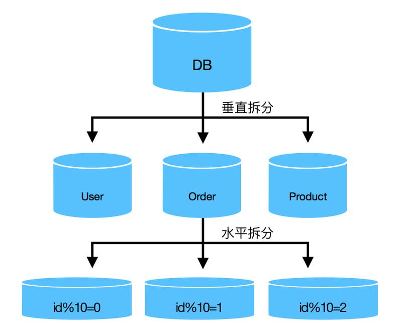 mysql数据库平均分计算_Mysql数据库