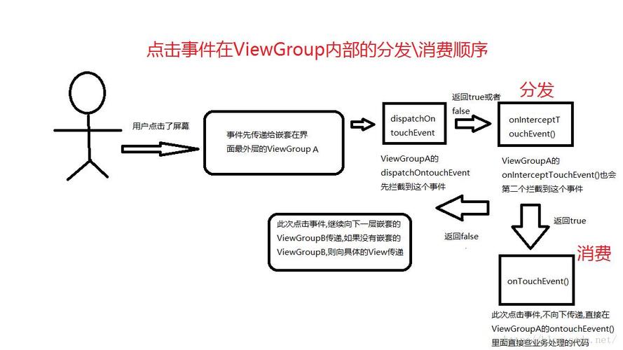 listview不刷新_自动刷新