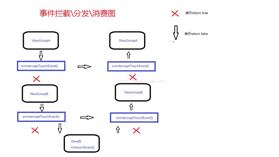 listview不刷新_自动刷新