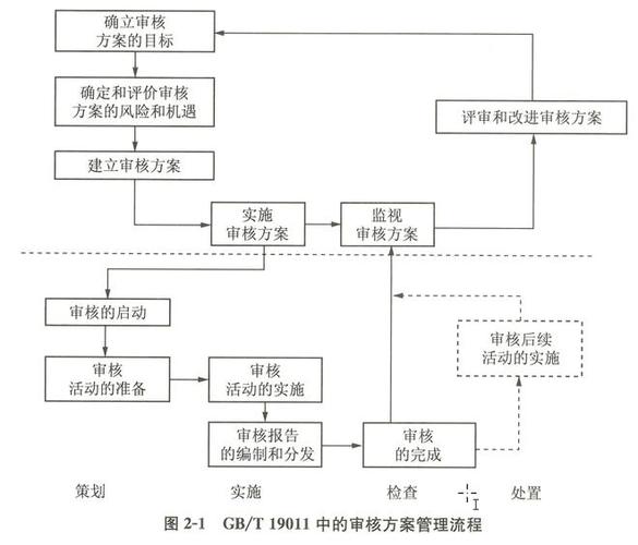 媒体图像涉政内容审核应用_方案