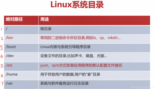 linux服务器网站目录权限_数据目录权限