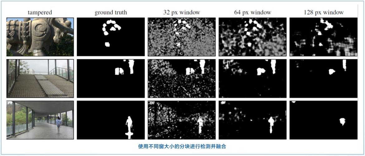 媒体图像违禁内容检测系统_图像与媒体