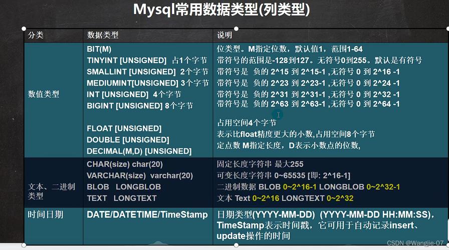 mysql数据库中有几种类型_会议中有回音？