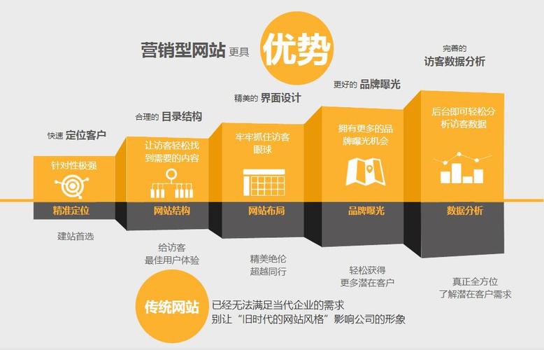 门户网站的营销特点_产品特点