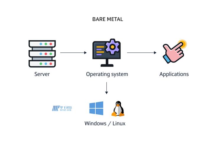 linux服务器与客户端通信_Linux Git客户端