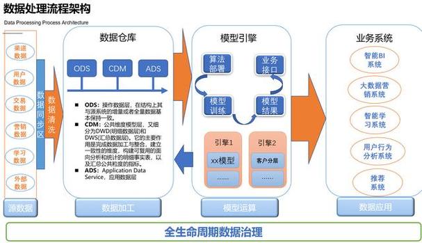 临沭县哪里有建网站的_OBS的数据存储在哪里？