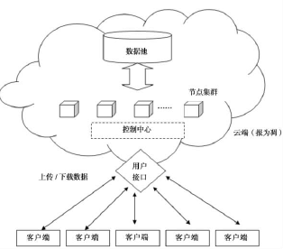 临沭县哪里有建网站的_OBS的数据存储在哪里？