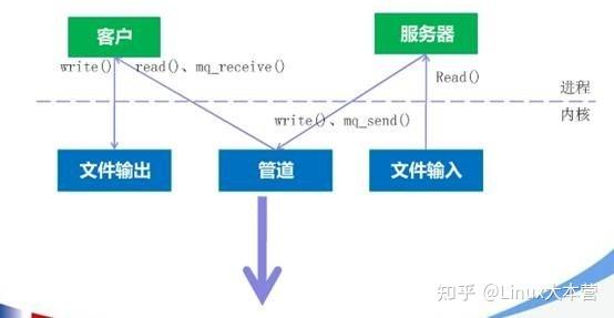 linux线程通信共享内存_线程