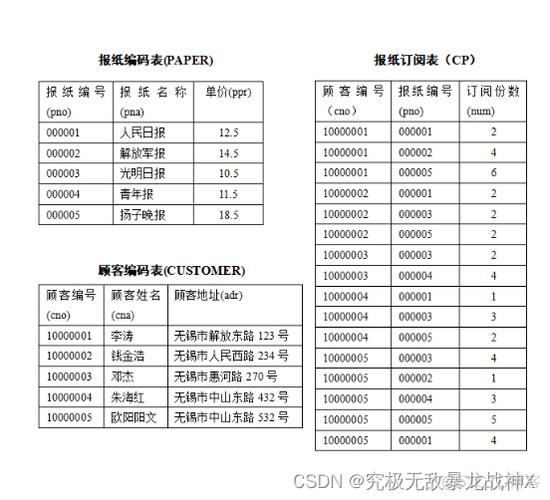 mysql 重命名数据库表_重命名