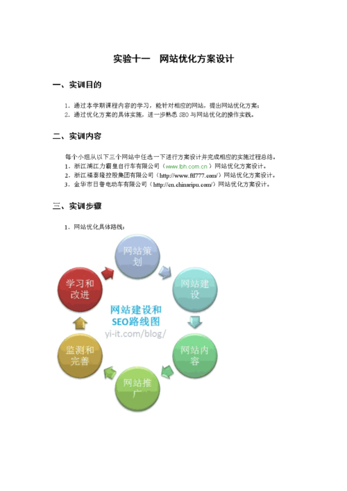 门户网站优化方案_修订记录