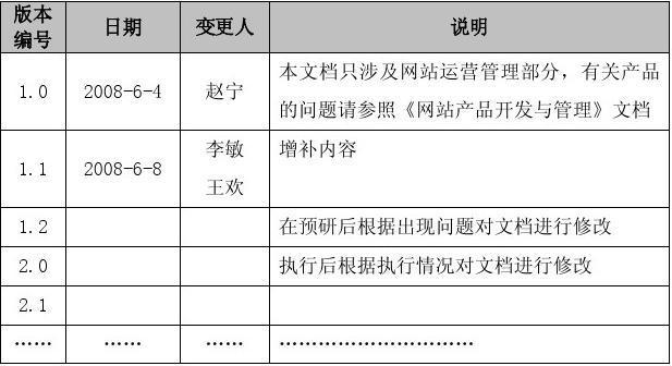 门户网站优化方案_修订记录